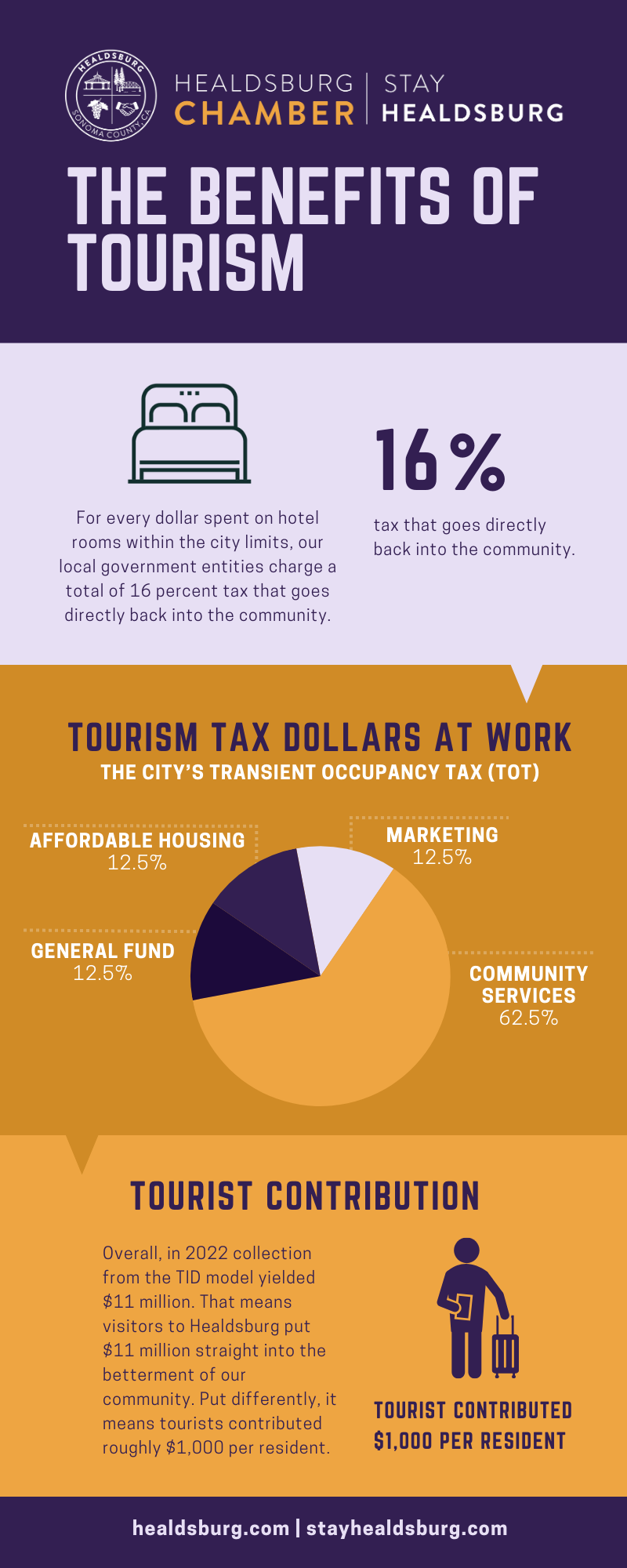 Tourism supporting Healdsburg’s Quality of Life - Healdsburg Chamber